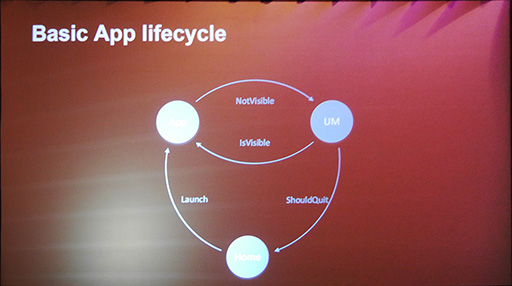 画像ギャラリー No.011のサムネイル画像 / ［GDC 2016］Oculusの「Rift」を使うならOSは「Windows 10」がベスト？ 開発者向けセッションで明らかになったその理由とは