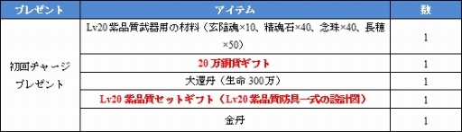画像ギャラリー No.008のサムネイル画像 / 「戦将ブレイド」，本日から正式サービス。9種類のイベントが開催