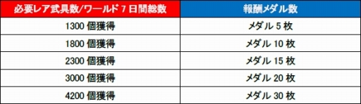 画像ギャラリー No.001のサムネイル画像 / 「CHAOS VAIN」，iOS版とAndroid版共に新ダンジョンが追加