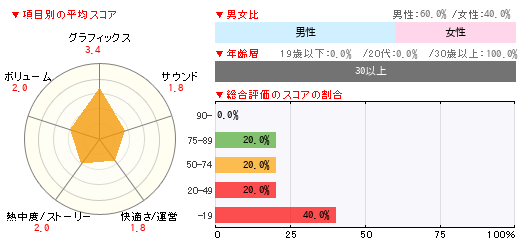グラフ