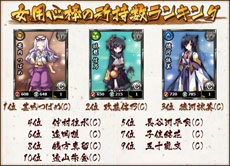 画像ギャラリー No.001のサムネイル画像 / 「あっぱれ！天下御免 乱」，オープンβテスト「大江戸学園体験入学」におけるテスターのプレイ状況のレポートが公開に