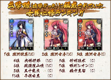 画像ギャラリー No.002のサムネイル画像 / 「あっぱれ！天下御免 乱」，オープンβテスト「大江戸学園体験入学」におけるテスターのプレイ状況のレポートが公開に