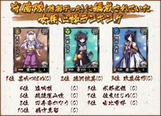 画像ギャラリー No.003のサムネイル画像 / 「あっぱれ！天下御免 乱」，オープンβテスト「大江戸学園体験入学」におけるテスターのプレイ状況のレポートが公開に