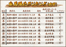 画像ギャラリー No.004のサムネイル画像 / 「あっぱれ！天下御免 乱」，オープンβテスト「大江戸学園体験入学」におけるテスターのプレイ状況のレポートが公開に
