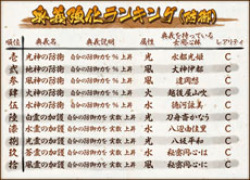 画像ギャラリー No.005のサムネイル画像 / 「あっぱれ！天下御免 乱」，オープンβテスト「大江戸学園体験入学」におけるテスターのプレイ状況のレポートが公開に