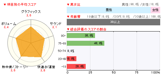 グラフ