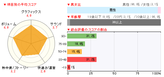 グラフ