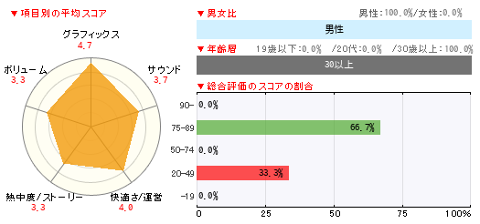 グラフ