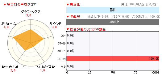 グラフ