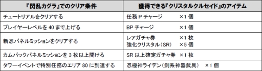 画像ギャラリー No.006のサムネイル画像 / Mobage版「大連撃!!クリスタルクルセイド」とGREE版「超破壊!!バルバロッサ」が「閃乱カグラ NewWave Gバースト」とコラボ