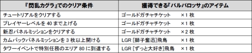 画像ギャラリー No.008のサムネイル画像 / Mobage版「大連撃!!クリスタルクルセイド」とGREE版「超破壊!!バルバロッサ」が「閃乱カグラ NewWave Gバースト」とコラボ