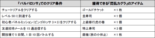画像ギャラリー No.009のサムネイル画像 / Mobage版「大連撃!!クリスタルクルセイド」とGREE版「超破壊!!バルバロッサ」が「閃乱カグラ NewWave Gバースト」とコラボ