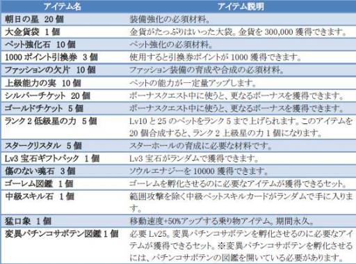 画像ギャラリー No.002のサムネイル画像 / 「エレメンタルテイル」で“柏餅”を集めるとさまざまなアイテムが手に入る