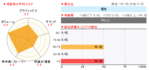 グラフ