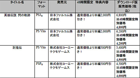 画像ギャラリー No.003のサムネイル画像 / PlayStation Awards 2013受賞タイトル発表を記念して，48時間限定で一部タイトルがお得に購入できる「PlayStation Awards 2013 感謝キャンペーン」がスタート