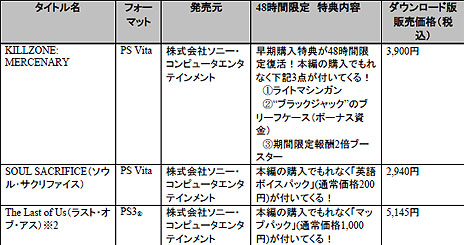 画像ギャラリー No.004のサムネイル画像 / PlayStation Awards 2013受賞タイトル発表を記念して，48時間限定で一部タイトルがお得に購入できる「PlayStation Awards 2013 感謝キャンペーン」がスタート