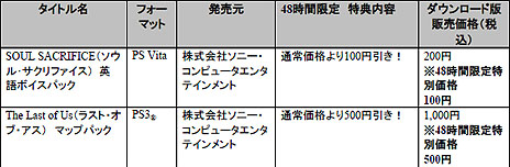 画像ギャラリー No.005のサムネイル画像 / PlayStation Awards 2013受賞タイトル発表を記念して，48時間限定で一部タイトルがお得に購入できる「PlayStation Awards 2013 感謝キャンペーン」がスタート