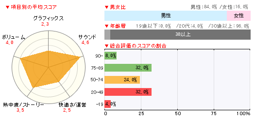 グラフ