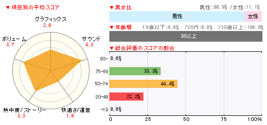 グラフ