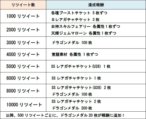 画像ギャラリー No.012のサムネイル画像 / 「ドラゴンポーカー」で「龍が如く」とのコラボイベントが3月16日から開催決定