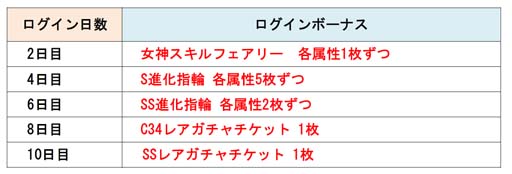 画像ギャラリー No.011のサムネイル画像 / 「ドラゴンポーカー」×TVアニメ「無職転生 〜異世界行ったら本気だす〜」コラボイベント開催中