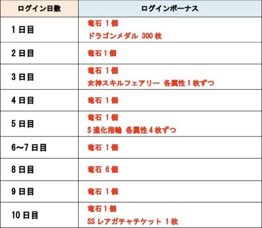 画像ギャラリー No.002のサムネイル画像 / 「ドラゴンポーカー」でクリスマスログインキャンペーン開催。竜石が最大15個もらえる