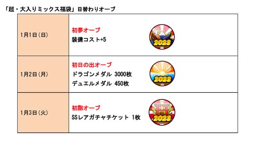 画像ギャラリー No.005のサムネイル画像 / 「ドラゴンポーカー」,“お年玉ログインキャンペーン”を2023年1月1日から開催