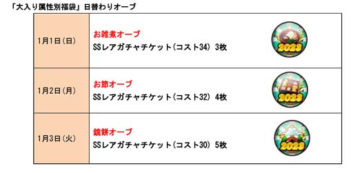画像ギャラリー No.007のサムネイル画像 / 「ドラゴンポーカー」,“お年玉ログインキャンペーン”を2023年1月1日から開催