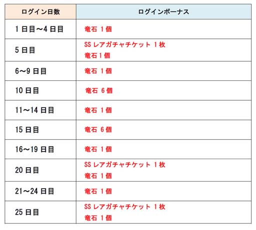 画像ギャラリー No.008のサムネイル画像 / 「ドラゴンポーカー」,“お年玉ログインキャンペーン”を2023年1月1日から開催