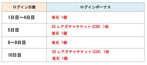 画像ギャラリー No.002のサムネイル画像 / 「ドラゴンポーカー」，“節分ログインキャンペーン”開催。ログインごとに「SSレアガチャチケット」がもらえる