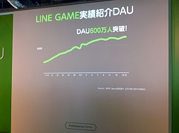 画像ギャラリー No.033のサムネイル画像 / NHN Japan,「LINE GAME」の展開についての発表会を開催。LINEユーザー1万人が最終審査にあたる賞金1000万円のコンテストも発表に