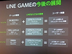 画像ギャラリー No.048のサムネイル画像 / NHN Japan,「LINE GAME」の展開についての発表会を開催。LINEユーザー1万人が最終審査にあたる賞金1000万円のコンテストも発表に