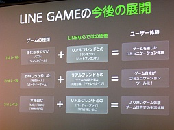 画像ギャラリー No.049のサムネイル画像 / NHN Japan,「LINE GAME」の展開についての発表会を開催。LINEユーザー1万人が最終審査にあたる賞金1000万円のコンテストも発表に
