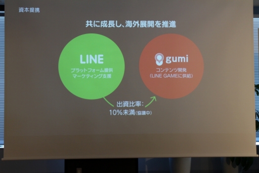 画像ギャラリー No.005のサムネイル画像 / LINEが100億円規模のゲームファンドを設立。gumiとの資本業務提携で基本合意に至ったことも明らかにされた発表会の模様をレポート