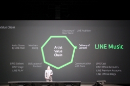 画像ギャラリー No.020のサムネイル画像 / LINE,イベント「LINE CONFERENCE TOKYO 2014」で事業戦略を発表。LINE GAMEの展開や,新サービス「LINE MUSIC」などが続々と明らかに