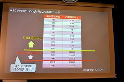 画像ギャラリー No.002のサムネイル画像 / 「事前予約」「LINE」「リワード広告」の正しい使い方，教えます。「LINEを 活用したマーケティングセミナー」レポート