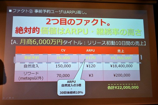 画像ギャラリー No.007のサムネイル画像 / 「事前予約」「LINE」「リワード広告」の正しい使い方，教えます。「LINEを 活用したマーケティングセミナー」レポート