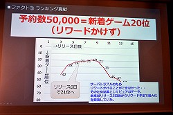 画像ギャラリー No.008のサムネイル画像 / 「事前予約」「LINE」「リワード広告」の正しい使い方，教えます。「LINEを 活用したマーケティングセミナー」レポート