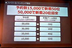 画像ギャラリー No.009のサムネイル画像 / 「事前予約」「LINE」「リワード広告」の正しい使い方，教えます。「LINEを 活用したマーケティングセミナー」レポート