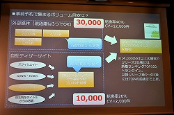 画像ギャラリー No.012のサムネイル画像 / 「事前予約」「LINE」「リワード広告」の正しい使い方，教えます。「LINEを 活用したマーケティングセミナー」レポート