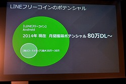 画像ギャラリー No.020のサムネイル画像 / 「事前予約」「LINE」「リワード広告」の正しい使い方，教えます。「LINEを 活用したマーケティングセミナー」レポート