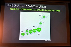 画像ギャラリー No.021のサムネイル画像 / 「事前予約」「LINE」「リワード広告」の正しい使い方，教えます。「LINEを 活用したマーケティングセミナー」レポート