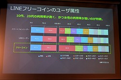 画像ギャラリー No.022のサムネイル画像 / 「事前予約」「LINE」「リワード広告」の正しい使い方，教えます。「LINEを 活用したマーケティングセミナー」レポート
