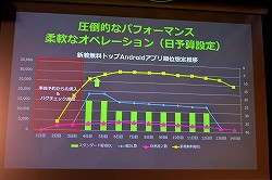 画像ギャラリー No.023のサムネイル画像 / 「事前予約」「LINE」「リワード広告」の正しい使い方，教えます。「LINEを 活用したマーケティングセミナー」レポート