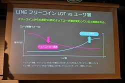 画像ギャラリー No.028のサムネイル画像 / 「事前予約」「LINE」「リワード広告」の正しい使い方，教えます。「LINEを 活用したマーケティングセミナー」レポート
