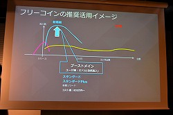 画像ギャラリー No.030のサムネイル画像 / 「事前予約」「LINE」「リワード広告」の正しい使い方，教えます。「LINEを 活用したマーケティングセミナー」レポート