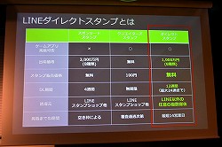 画像ギャラリー No.031のサムネイル画像 / 「事前予約」「LINE」「リワード広告」の正しい使い方，教えます。「LINEを 活用したマーケティングセミナー」レポート
