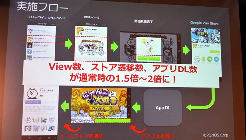 画像ギャラリー No.035のサムネイル画像 / 「事前予約」「LINE」「リワード広告」の正しい使い方，教えます。「LINEを 活用したマーケティングセミナー」レポート
