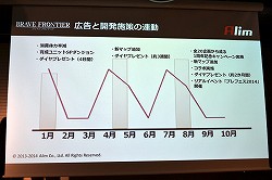 画像ギャラリー No.045のサムネイル画像 / 「事前予約」「LINE」「リワード広告」の正しい使い方，教えます。「LINEを 活用したマーケティングセミナー」レポート