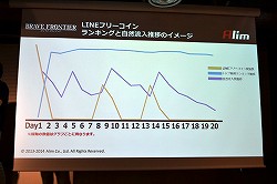 画像ギャラリー No.051のサムネイル画像 / 「事前予約」「LINE」「リワード広告」の正しい使い方，教えます。「LINEを 活用したマーケティングセミナー」レポート